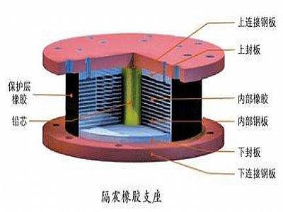 桃江县通过构建力学模型来研究摩擦摆隔震支座隔震性能