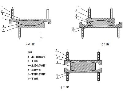 桃江县建筑摩擦摆隔震支座分类、标记、规格
