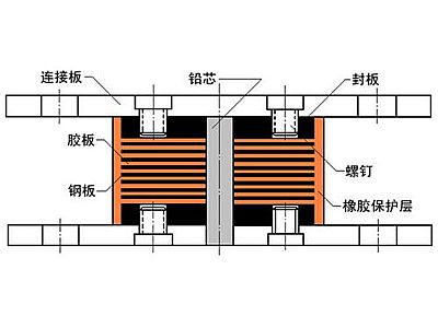 桃江县抗震支座施工-普通板式橡胶支座厂家